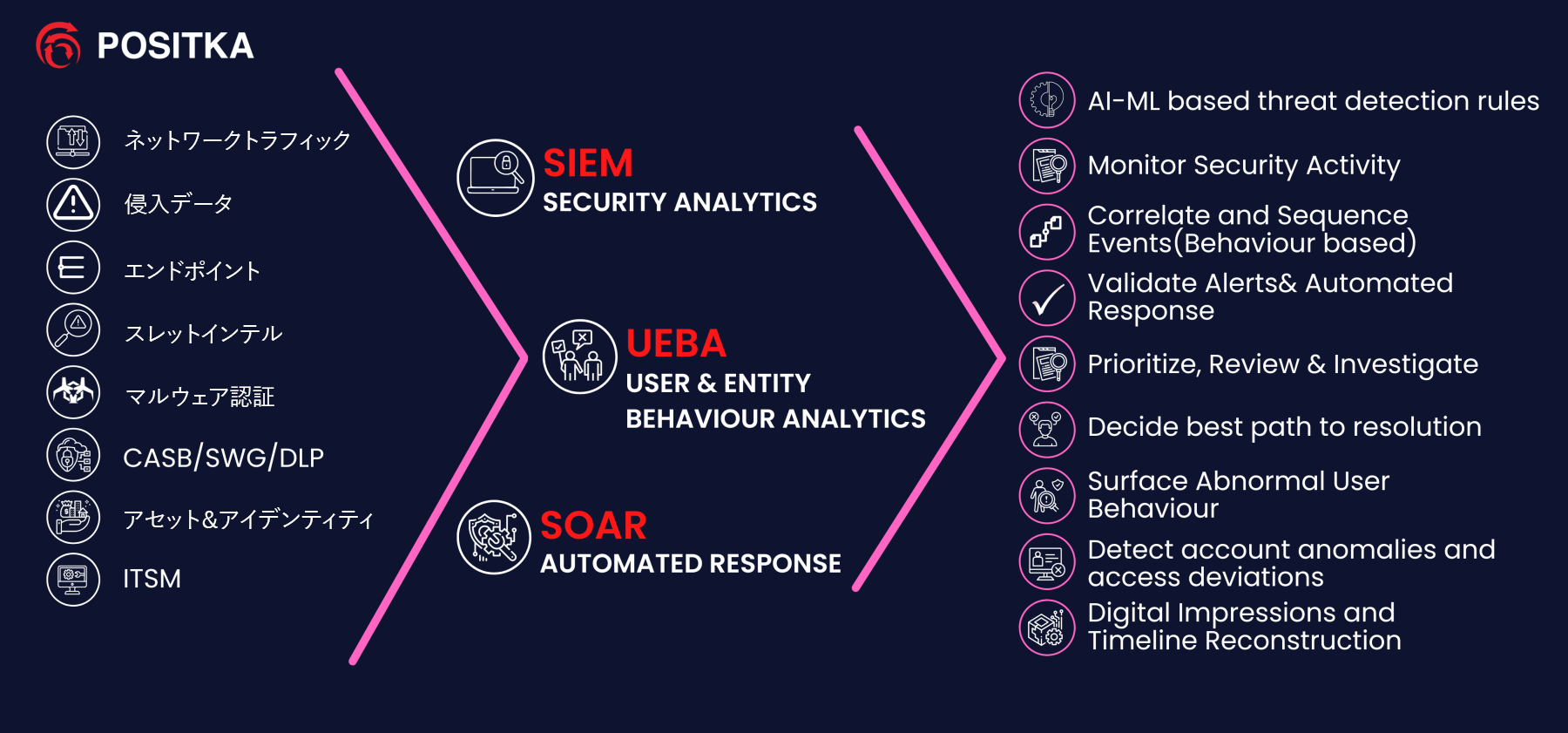 SIEM Optimization SIEM Optimization illustration