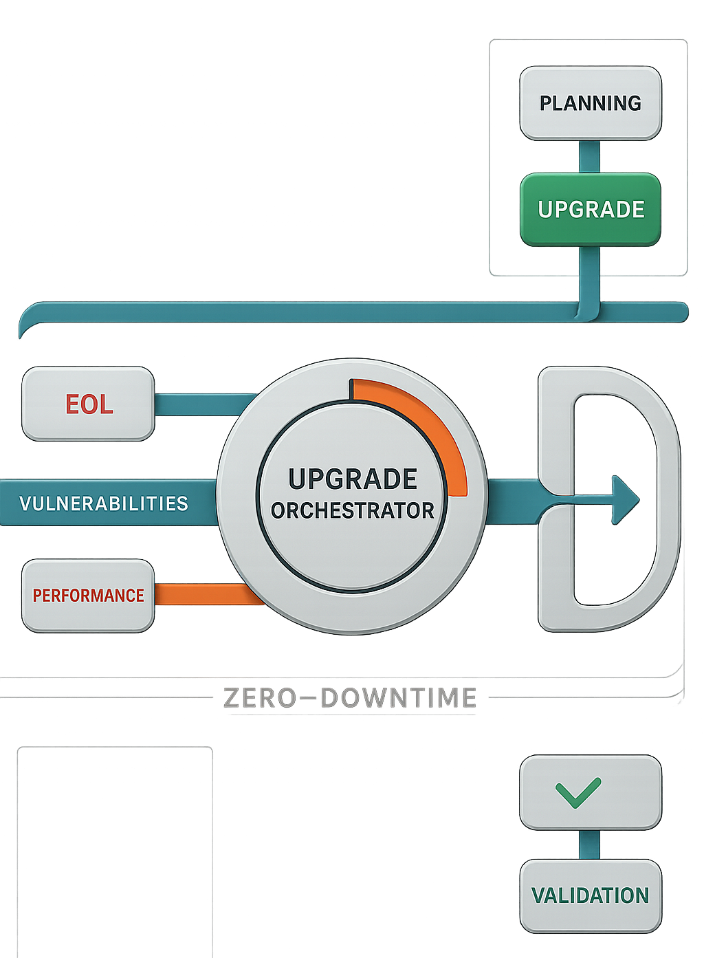 splunk-soar